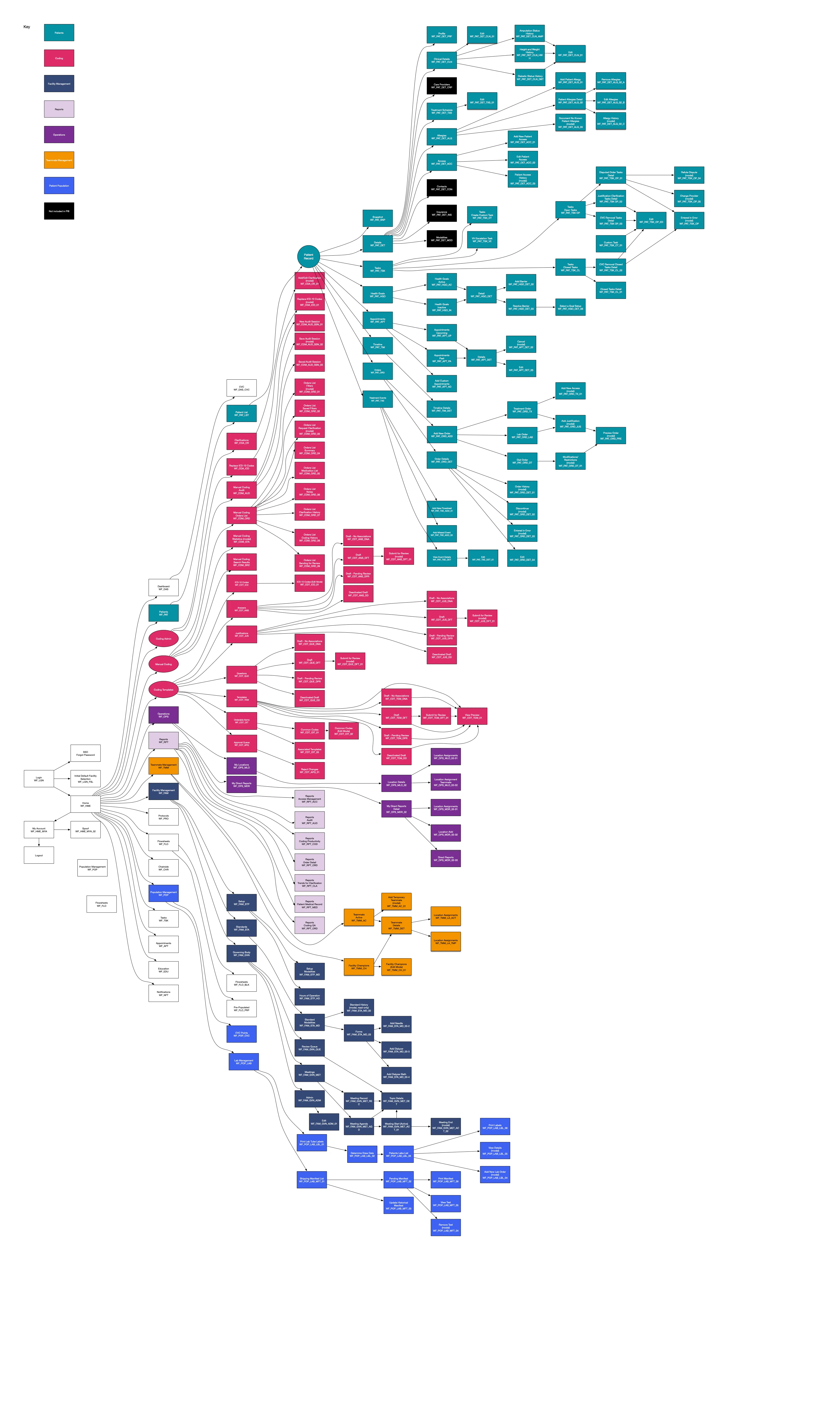 A site map of the CWOW suite